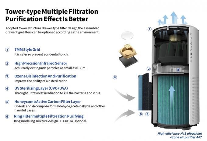 Homefish OEM Luchtreiniger Wholesale Air Purifier Smart Hepa Purificador De Aire UVC Purificateurd Wifi Αεροκαθαριστήρας Tuya 2