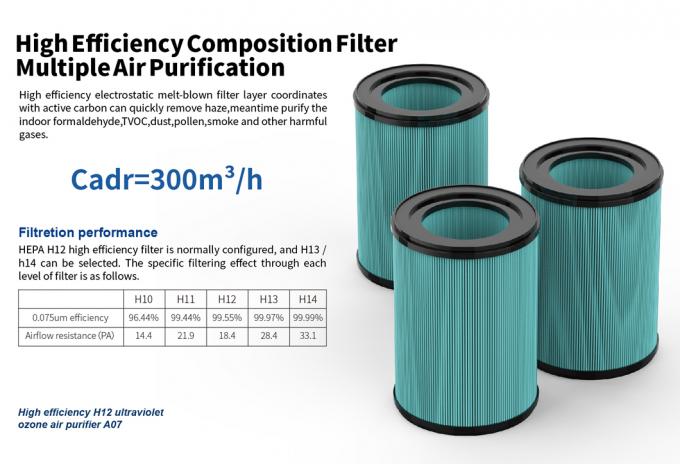 Homefish OEM Luchtreiniger Wholesale Air Purifier Smart Hepa Purificador De Aire UVC Purificateurd Wifi Αεροκαθαριστήρας Tuya 3