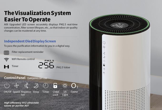 Homefish OEM Luchtreiniger Wholesale Air Purifier Smart Hepa Purificador De Aire UVC Purificateurd Wifi Αεροκαθαριστήρας Tuya 5