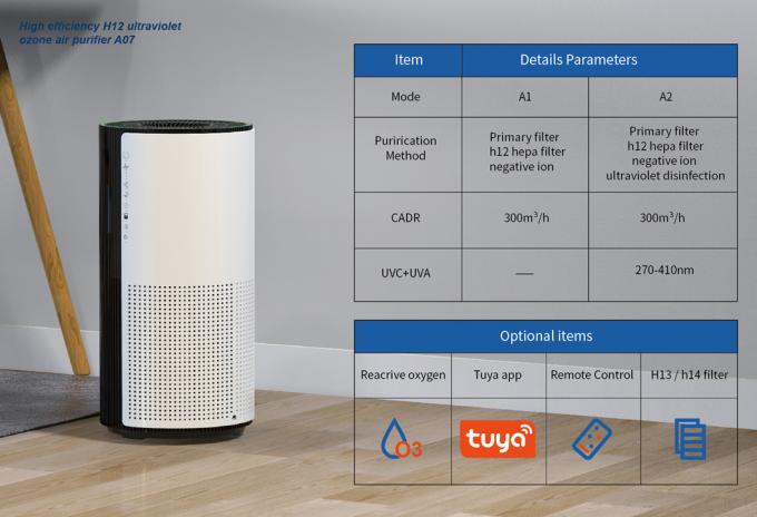 Homefish OEM Luchtreiniger Wholesale Air Purifier Smart Hepa Purificador De Aire UVC Purificateurd Wifi Αεροκαθαριστήρας Tuya 7