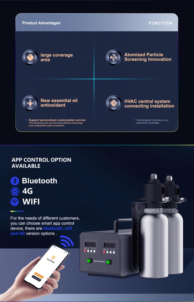 Συστήματα HVAC Διπλό ψεκαστήρα 1000ml*2 μπουκάλι ελαίου Μυρωτή μηχανή Εμπορικό κέντρο Φρέσκο άρωμα Πολυλειτουργική μηχανή αέρα 1