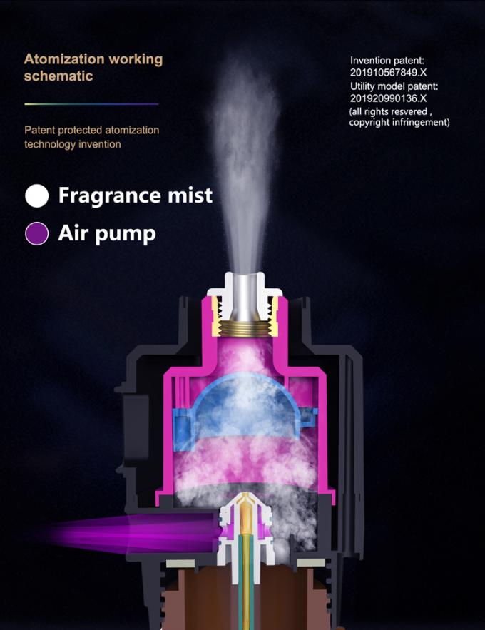 Συστήματα HVAC Διπλό ψεκαστήρα 1000ml*2 μπουκάλι ελαίου Μυρωτή μηχανή Εμπορικό κέντρο Φρέσκο άρωμα Πολυλειτουργική μηχανή αέρα 2