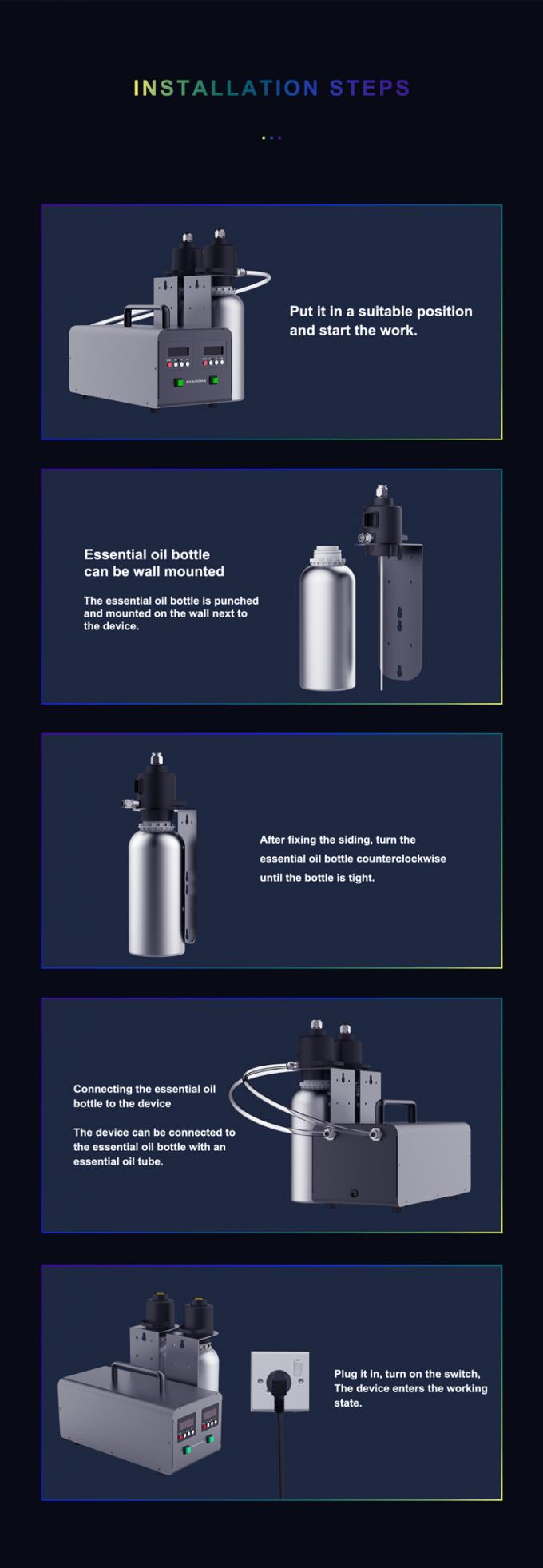 Συστήματα HVAC Διπλό ψεκαστήρα 1000ml*2 μπουκάλι ελαίου Μυρωτή μηχανή Εμπορικό κέντρο Φρέσκο άρωμα Πολυλειτουργική μηχανή αέρα 5