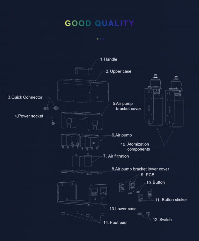 Συστήματα HVAC Διπλό ψεκαστήρα 1000ml*2 μπουκάλι ελαίου Μυρωτή μηχανή Εμπορικό κέντρο Φρέσκο άρωμα Πολυλειτουργική μηχανή αέρα 4