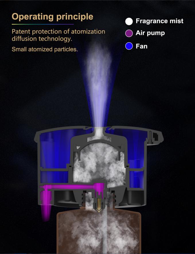 HOMEFISH HVAC Διαχυστή μυρωδιών 800ml Γραφείο Διαχυστή αιθέριων ελαίων Wifi APP 2