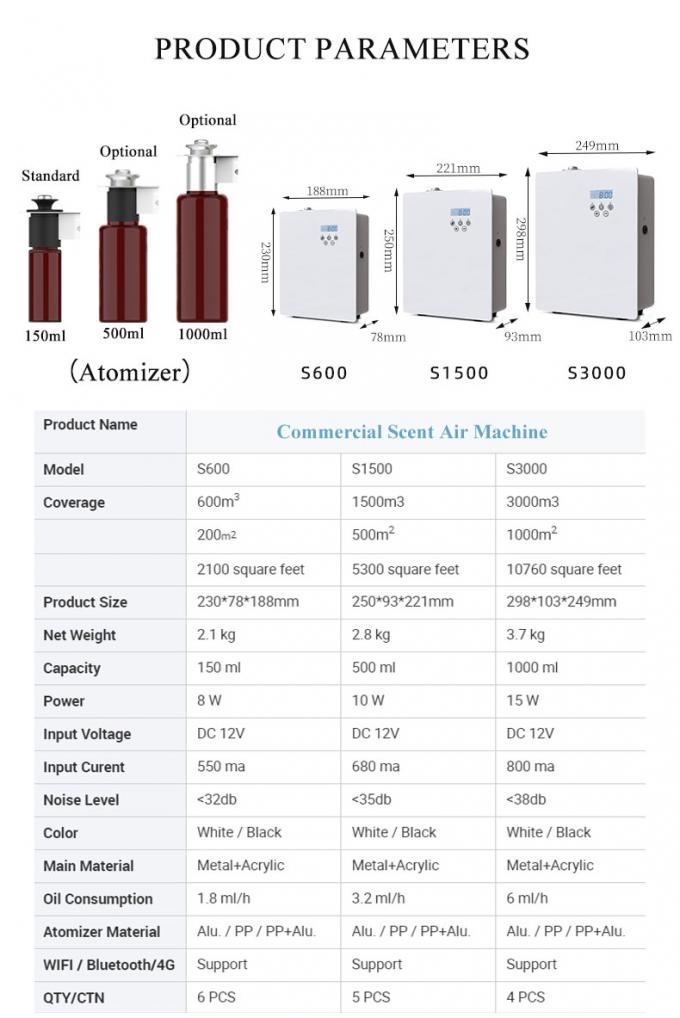Φανταστικός διασκορπιστής αρωμάτων 150 ml Ανερό αιθέριο έλαιο Ανοριστικό αέρα Ηλεκτρολογικός διασκορπιστής αρωμάτων 1